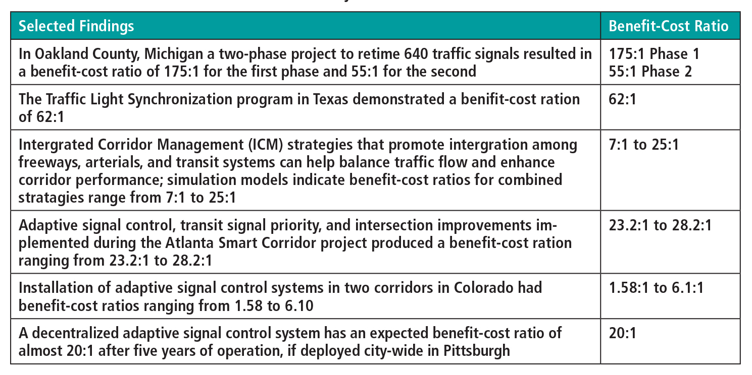 USDOT Traffic Control Systems