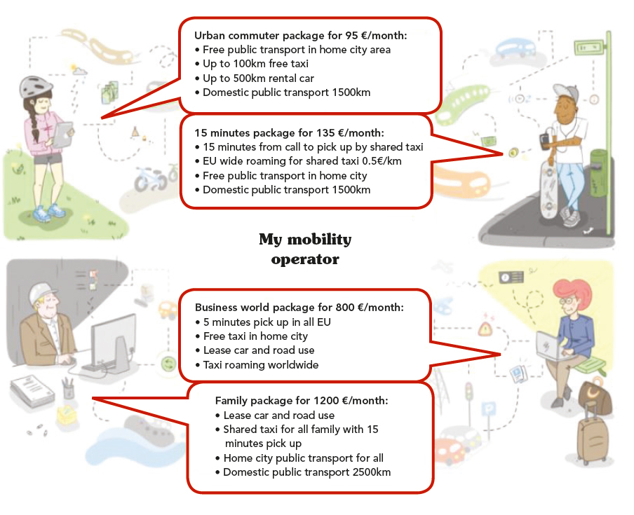 Public information about mobility