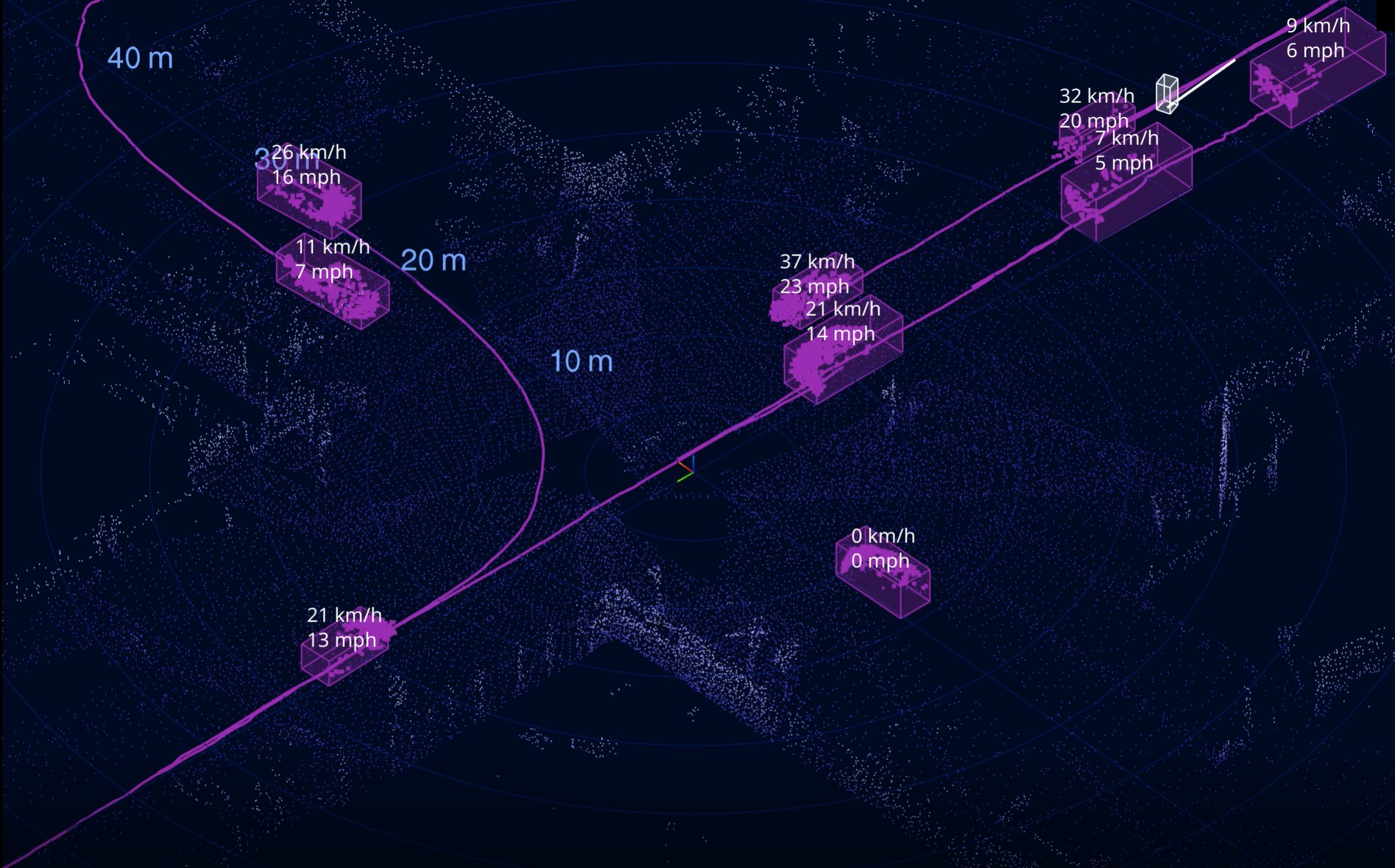 Cepton - intersection vehicle tracking