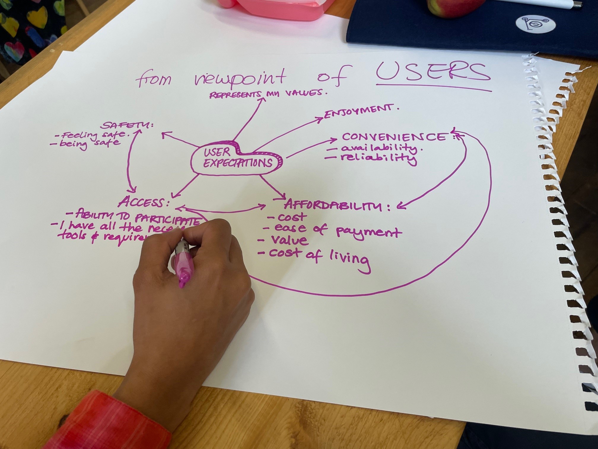 Stakeholder mapping in action (© ITS International | Adam Hill)