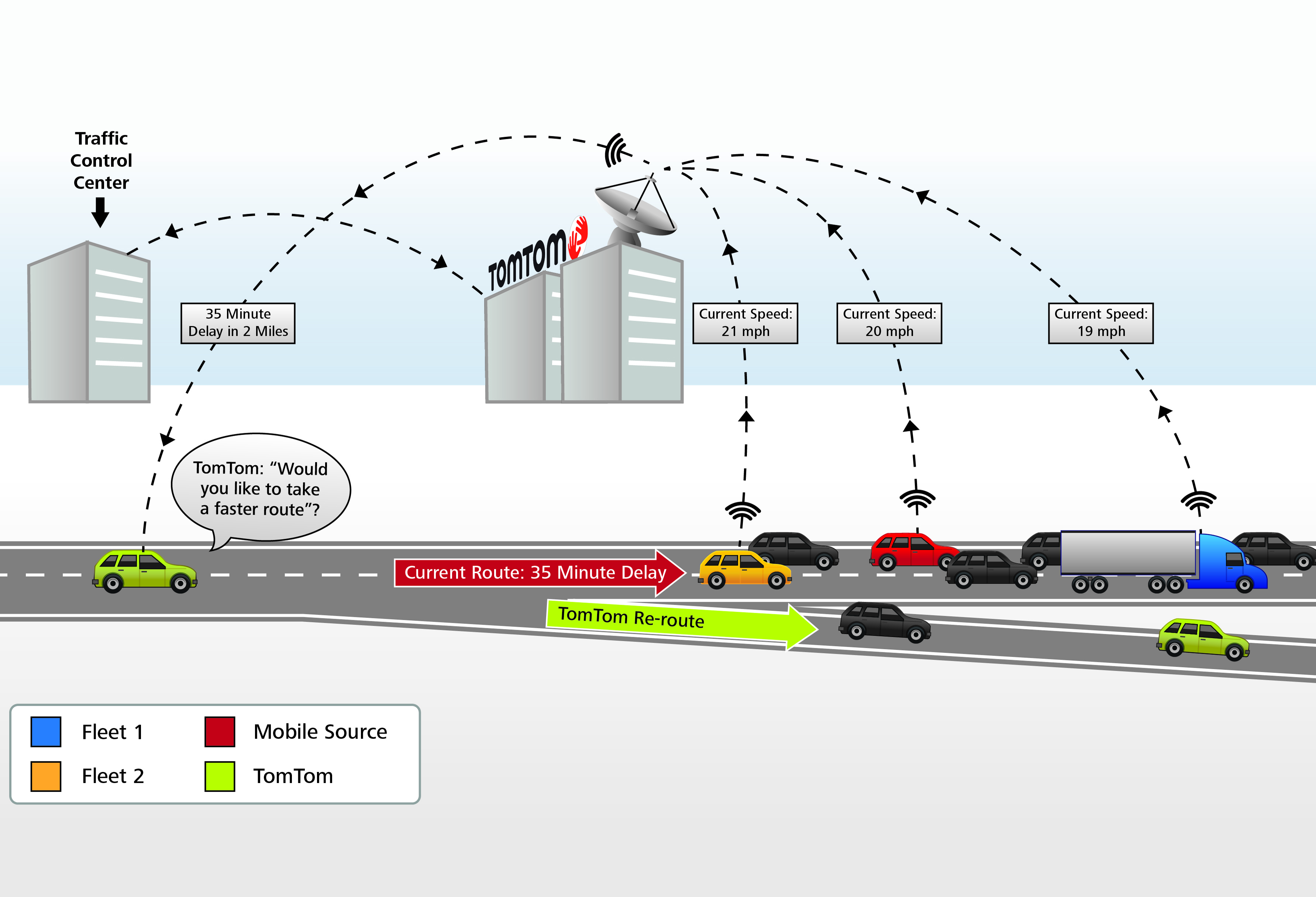 TomTom real-time traffic 