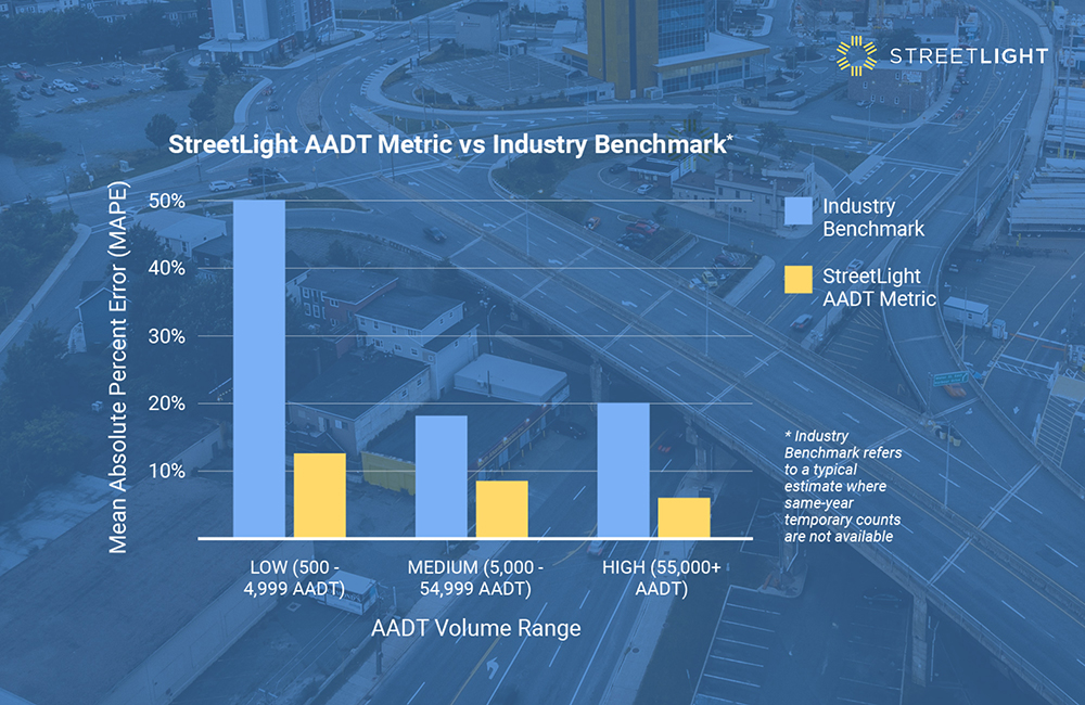 Streetlight AADT