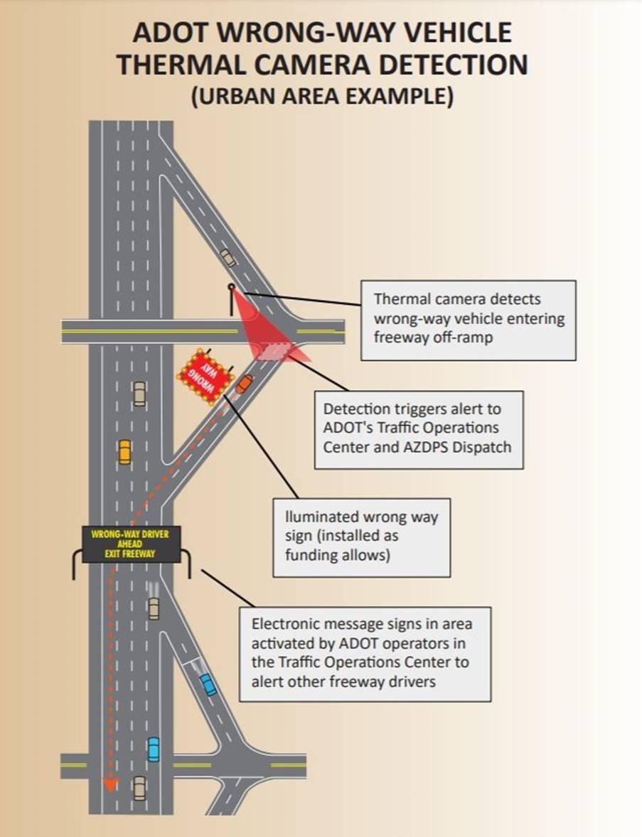 ADoT wrong-way