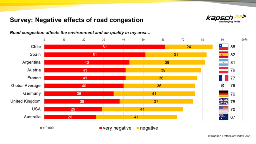 Nine countries were involved in the survey.