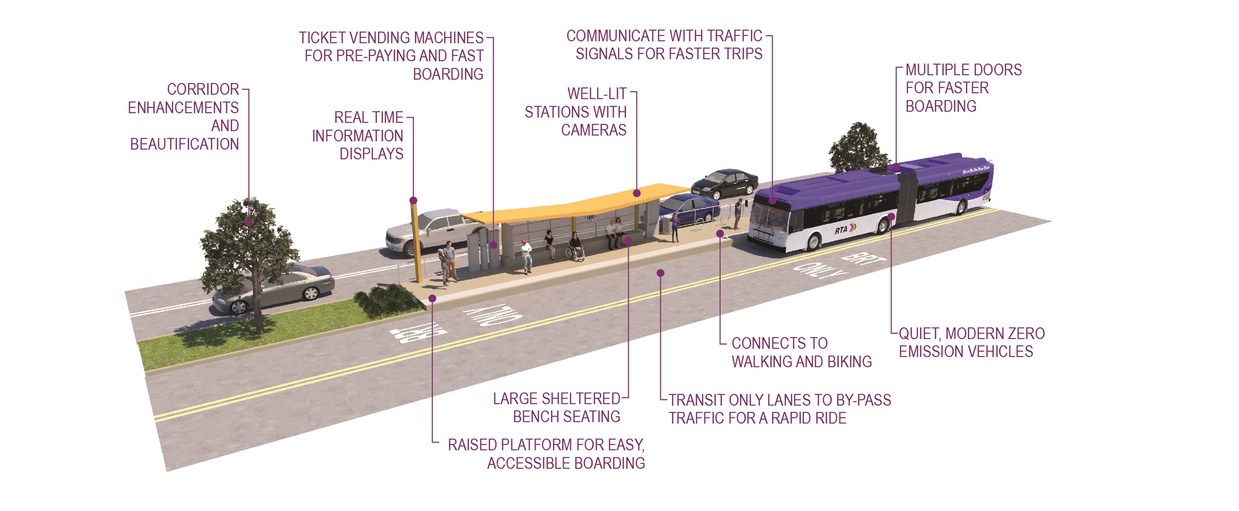 New Orleans BRT