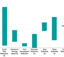 Report analyses avatar