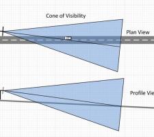 Schematic of the standard 30o LED visibility cone