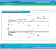 User interface Sochi pilot services