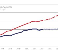 fuel economy and fuel duty-based funding relation 