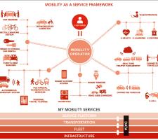 Mobility as a service framework