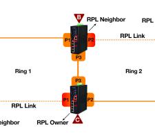 ITS Detection & Monitoring ethernet systems figure 4