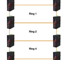 ITS Detection & Monitoring ethernet systems figure 5