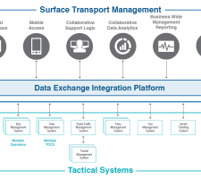 A schematic view of Cubic's STM solution