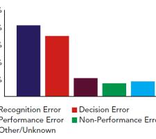 Driver critical reasons for critical pre-crash event graph