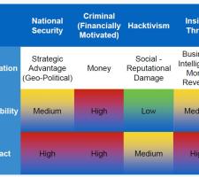 Palmore classifed cyber threats