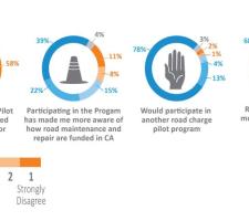 Results to key questions