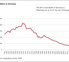 Fatalities in Germany