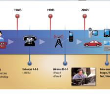 Evolution existing 911 system