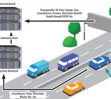 Figure 1 avatar tolling  interoperability