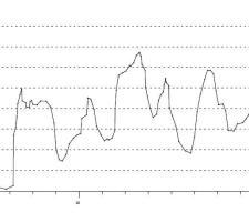 speed versus time record of traffic flow 