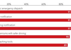 Telematics Tower Watson Repor