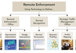 Enforcement Using technology to deliver diagram