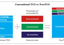 True Total Cost of Ownership 