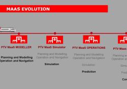 PTV’s MaaS Accelerator Program