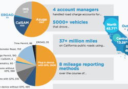 Californic road charge pilot summary