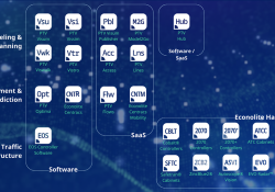 Mobility Tech Suite by Umovity 