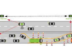 Operating concept of cooperative systems in the work zone environment.