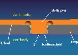 After looking at direct mounting, TNO decided that the use of an adhesive material to electrically decouple the tag from the vehicle was more reliable.