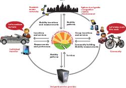 Diagrammatic summary