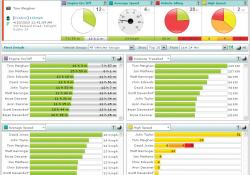 FleetMatic GPS Tracking