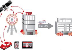 Telematics Data Standards Ecosystem