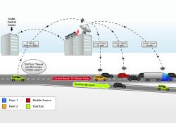 TomTom real-time traffic 