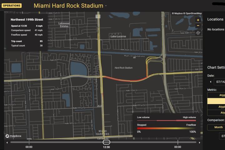 Traffic management monitoring Copa America Miami