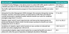 USDOT Traffic Control Systems