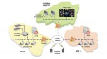 IP surveillance network diagram