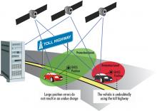 diagram showing use of GINA