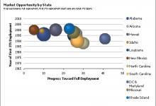 Market Opportunity by state