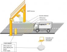 Kapsch WIM system