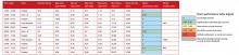 Winter Performance Measure and the Winter Mobility Index