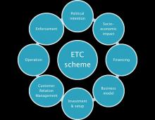 Traffic Quality Management ETC Scheme